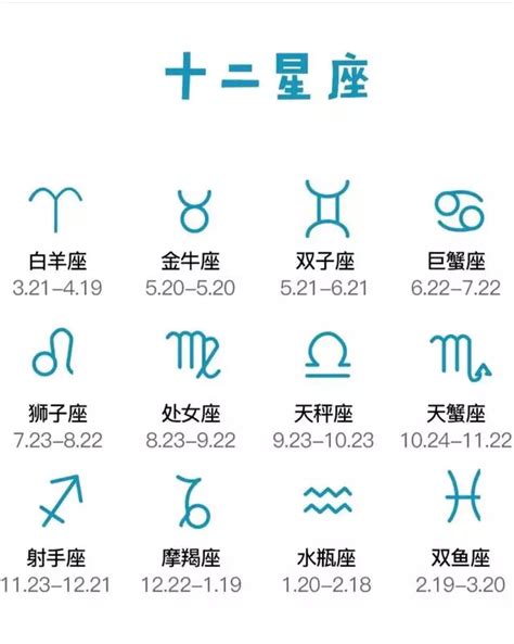 三月出生星座|【十二星座日期/月份表】想要查星座生日是幾號？快。